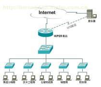 網絡集成系統 計算機網絡系統的綜合架構與應用